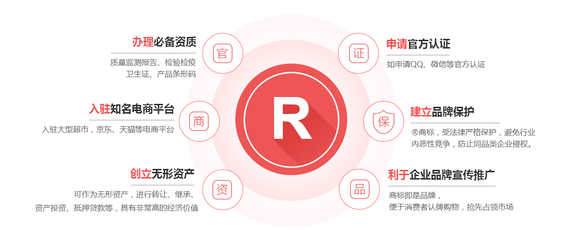 祥符商标注册的作用